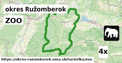 ZOO v okres Ružomberok