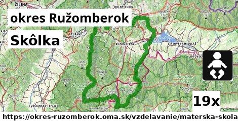 Skôlka, okres Ružomberok