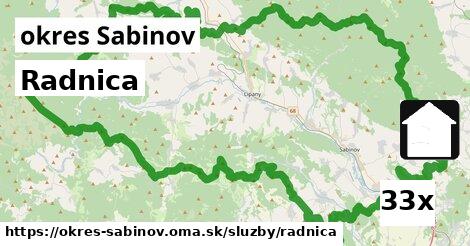 Radnica, okres Sabinov