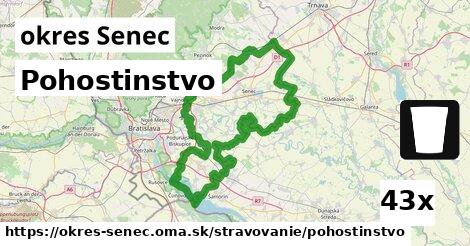 Pohostinstvo, okres Senec