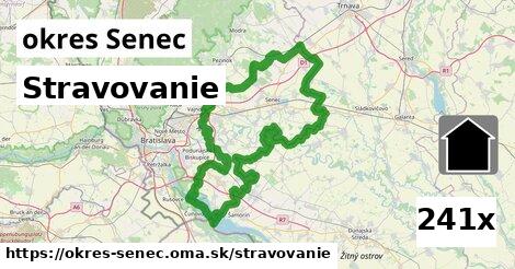 stravovanie v okres Senec