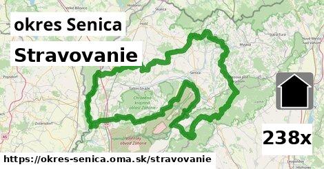 stravovanie v okres Senica