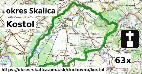 kostol v okres Skalica