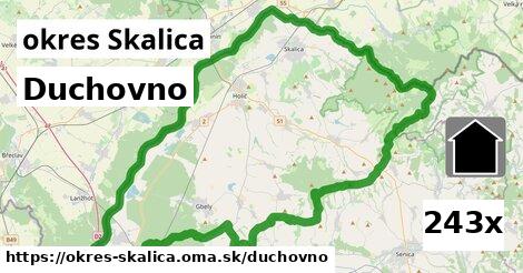 duchovno v okres Skalica