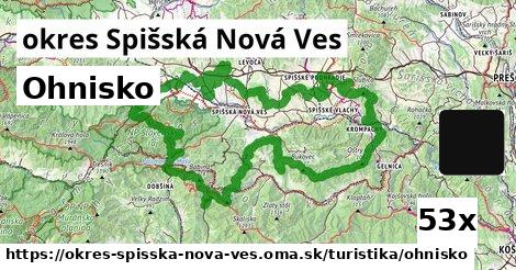 Ohnisko, okres Spišská Nová Ves