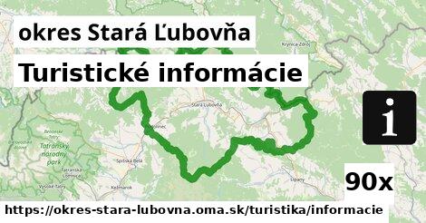 Turistické informácie, okres Stará Ľubovňa