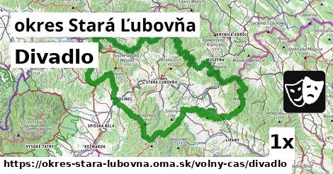 Divadlo, okres Stará Ľubovňa