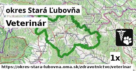 Veterinár, okres Stará Ľubovňa