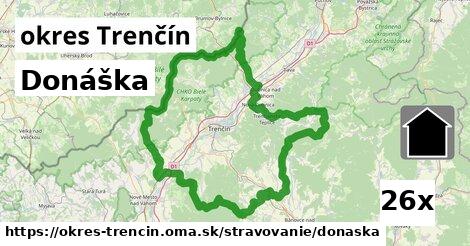 Donáška, okres Trenčín