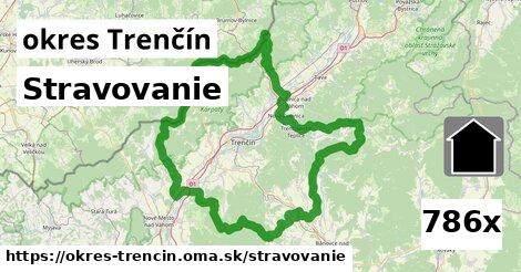 stravovanie v okres Trenčín