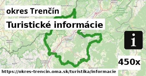 Turistické informácie, okres Trenčín