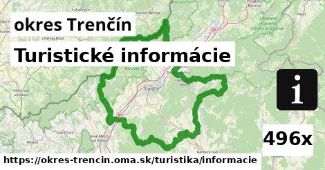 Turistické informácie, okres Trenčín