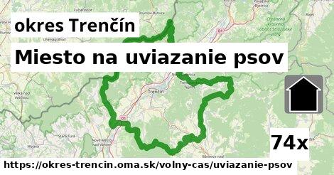 Miesto na uviazanie psov, okres Trenčín