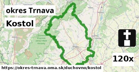 Kostol, okres Trnava