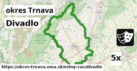 Divadlo, okres Trnava