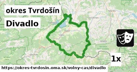 Divadlo, okres Tvrdošín