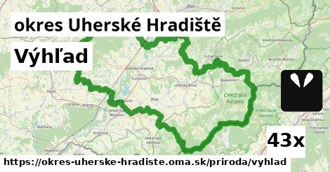 Výhľad, okres Uherské Hradiště