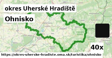 Ohnisko, okres Uherské Hradiště