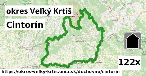 Cintorín, okres Veľký Krtíš