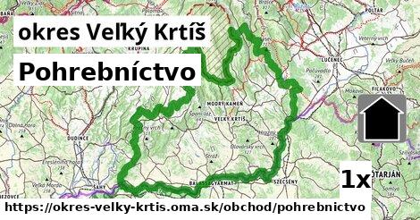 Pohrebníctvo, okres Veľký Krtíš