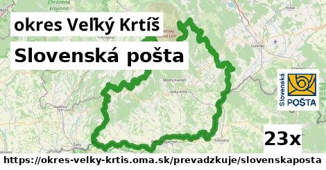 Slovenská pošta, okres Veľký Krtíš