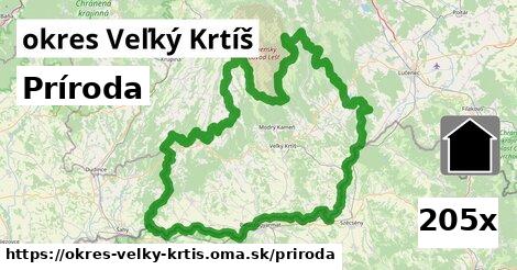 príroda v okres Veľký Krtíš