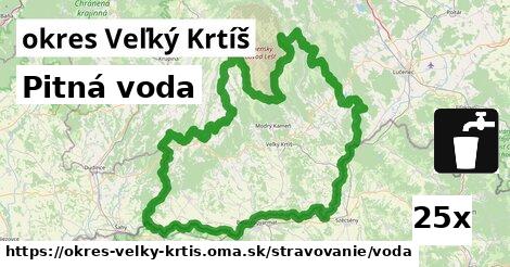 Pitná voda, okres Veľký Krtíš