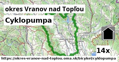 Cyklopumpa, okres Vranov nad Topľou