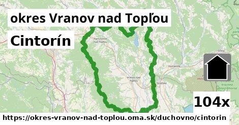 Cintorín, okres Vranov nad Topľou