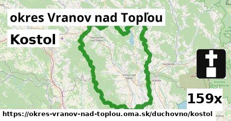 Kostol, okres Vranov nad Topľou