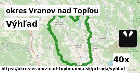 Výhľad, okres Vranov nad Topľou