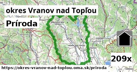 príroda v okres Vranov nad Topľou
