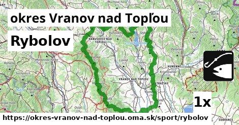 Rybolov, okres Vranov nad Topľou