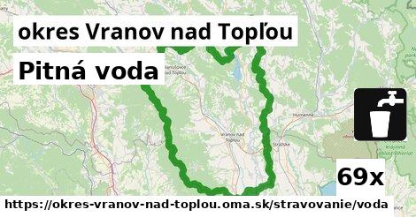 Pitná voda, okres Vranov nad Topľou