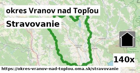 stravovanie v okres Vranov nad Topľou