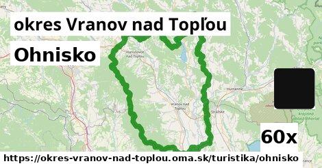 Ohnisko, okres Vranov nad Topľou