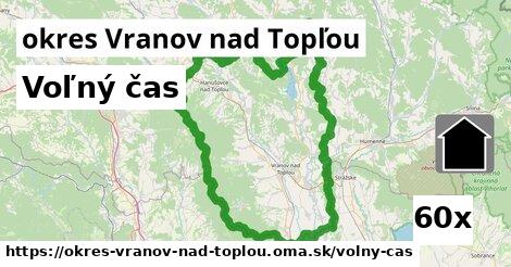 voľný čas v okres Vranov nad Topľou