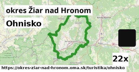 Ohnisko, okres Žiar nad Hronom