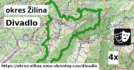 Divadlo, okres Žilina