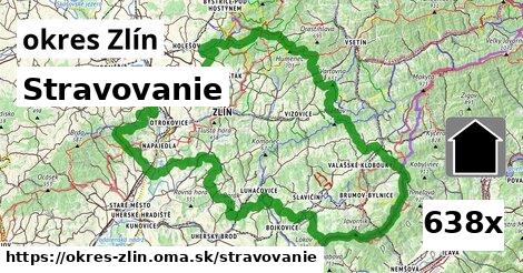 stravovanie v okres Zlín