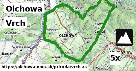 Vrch, Olchowa