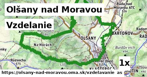 vzdelanie v Olšany nad Moravou