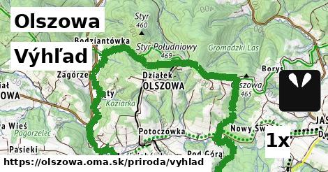 výhľad v Olszowa