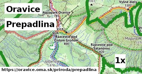 Prepadlina, Oravice