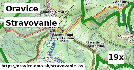 stravovanie v Oravice