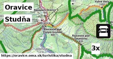 Studňa, Oravice