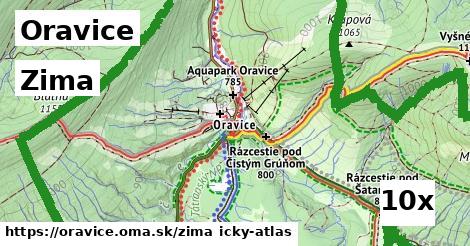 zima v Oravice