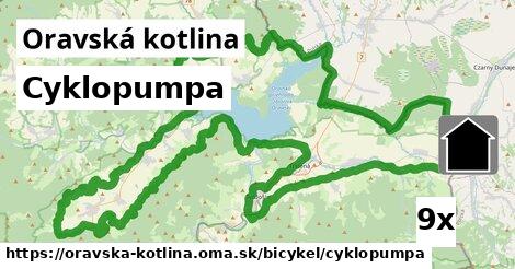 Cyklopumpa, Oravská kotlina