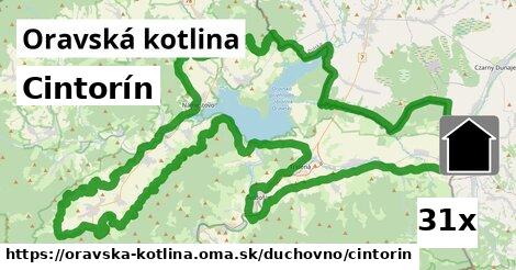 Cintorín, Oravská kotlina