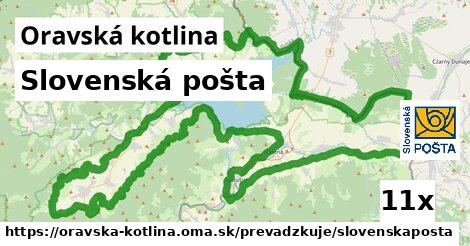 Slovenská pošta, Oravská kotlina